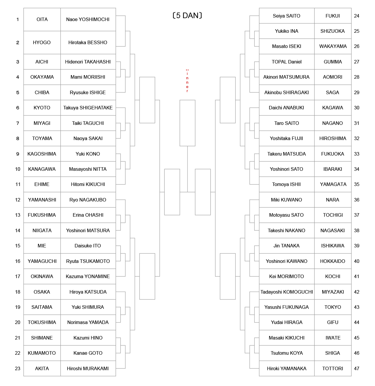 iaido_tournament-tree-5dan_2022
