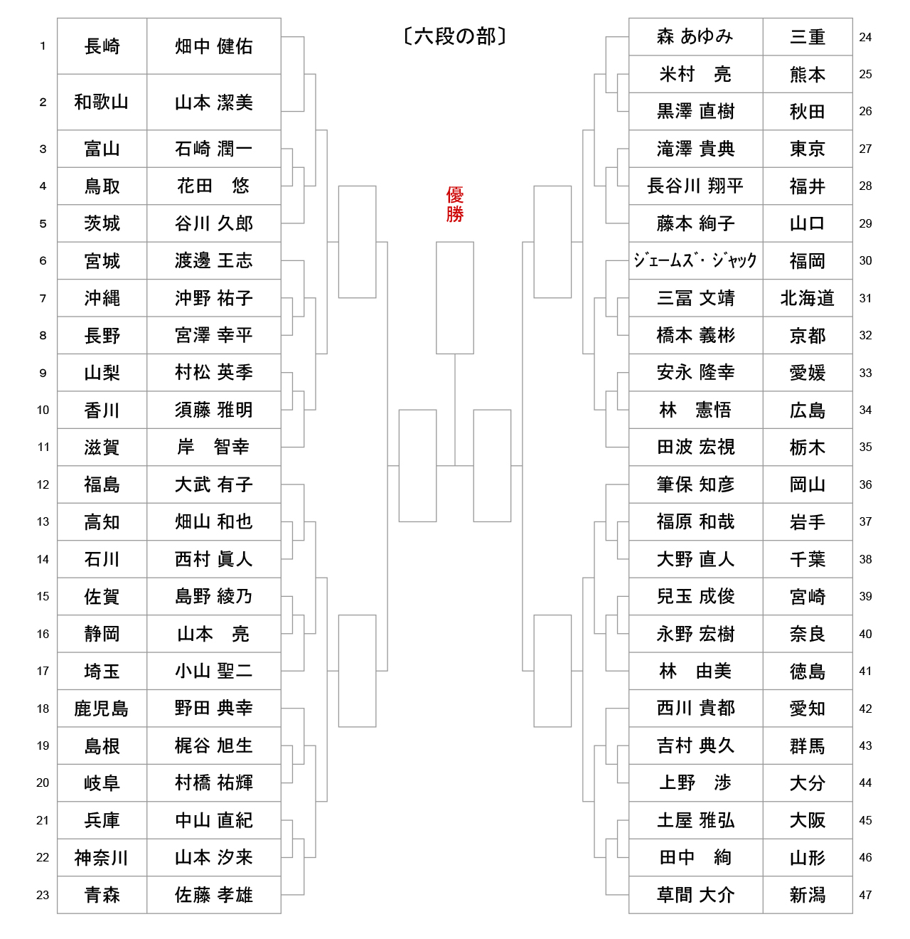 iaido_tournament-tree-6dan_2026