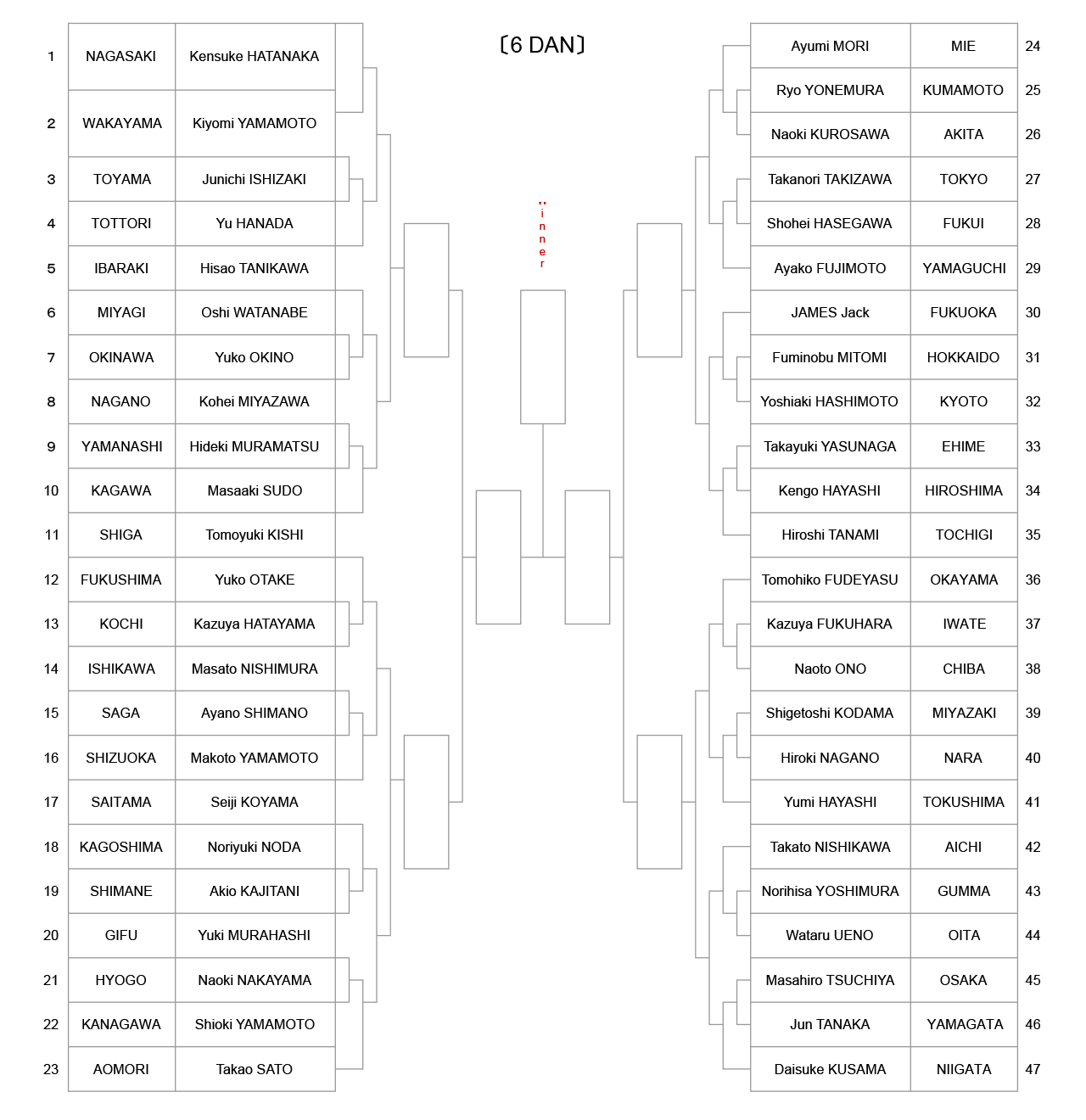 iaido_tournament-tree-6dan_2022