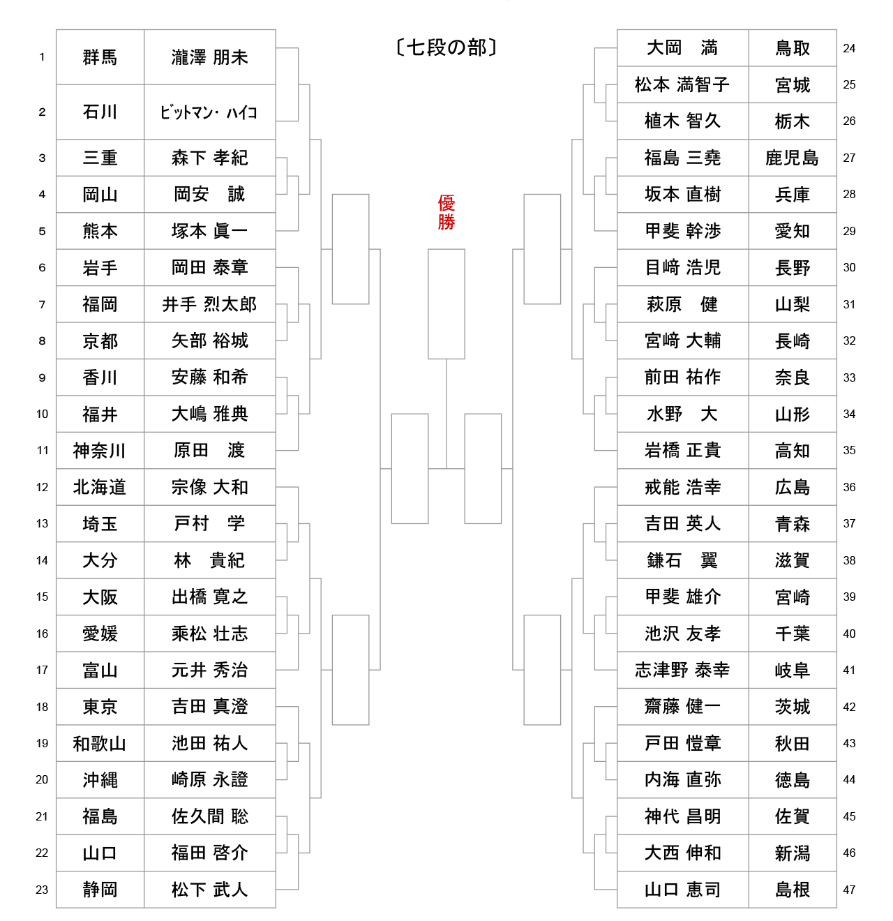 iaido_tournament-tree-7dan_2026