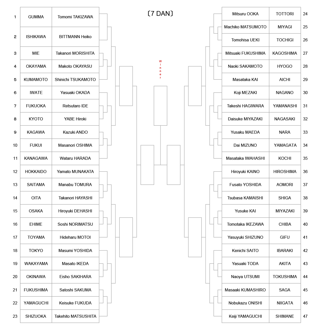 iaido_tournament-tree-7dan_2022